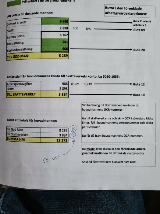 Svensk text om betalning till "god man" och Skatteverket, med utfyllda summor och instruktioner för deklaration.