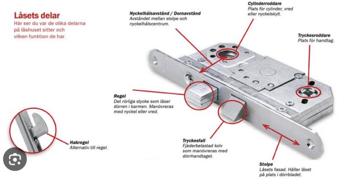 Illustration av låsets delar och dess funktioner, inklusive regel, hake, tryckesfall, nyckelhalvstånd och cylindervred.