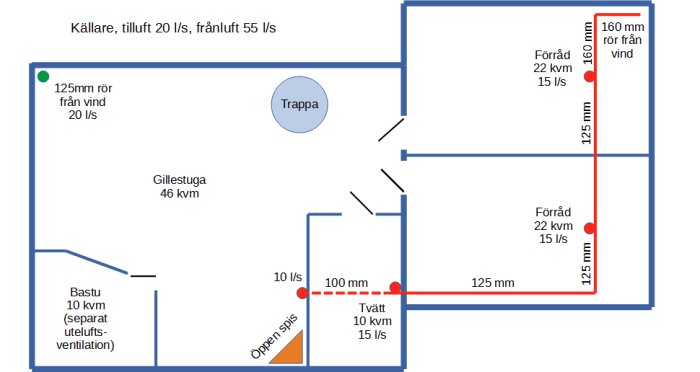 Planritning för ventilation med rördimensioner och flöden, inkluderar bastu, föråd och gillestuga.