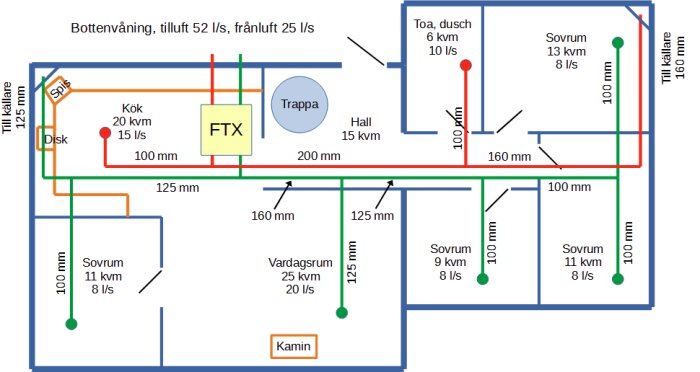 Ventilationsplan för hus, visar kanaler, FTX-system, rum, luftflöden och dimensioner.