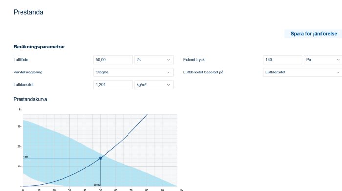 Prestandadiagram för beräkningsparametrar: luftflöde, tryck, med inställningar och graf i blått.