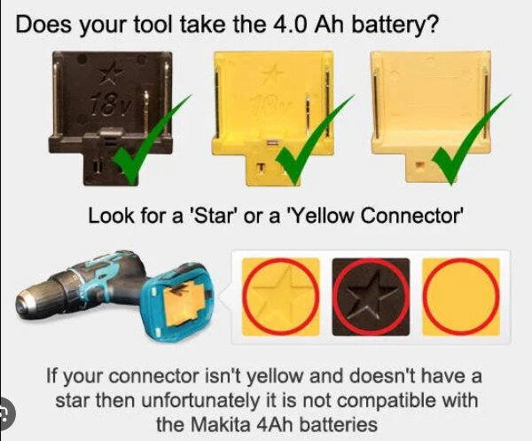Instruktionsguide för kompatibilitet mellan verktyg och 4.0 Ah batterier, med stjärnmärkning och gula kontakter.