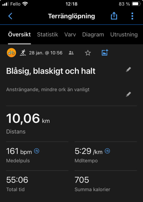 Skärmdump av löpapp som visar 10 km terränglöpning, väder blåsigt och halt, tid 55:06, 705 kalorier förbrukade.