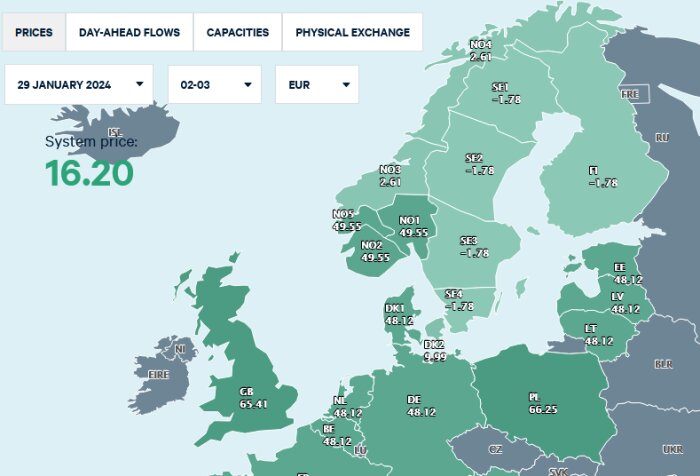 Europeisk energimarknadskarta, datum och tid, systempris, länder, elpris i euro.