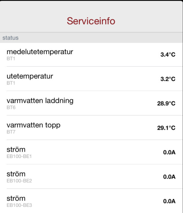 En skärm visar temperatur- och ströminformation på svenska, förmodligen från en värmesystemsenhet.