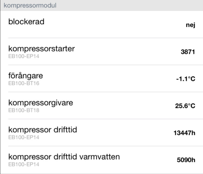 Digital kontrollpanel för kompressor, visar status, temperaturer och drifttider.