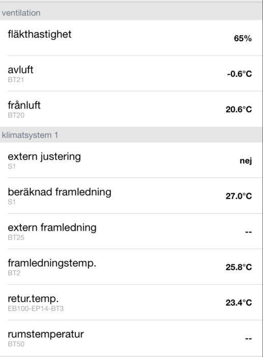 Skärmdump av ett gränssnitt som visar olika temperaturvärden och inställningar för ett ventilationssystem eller klimatsystem.