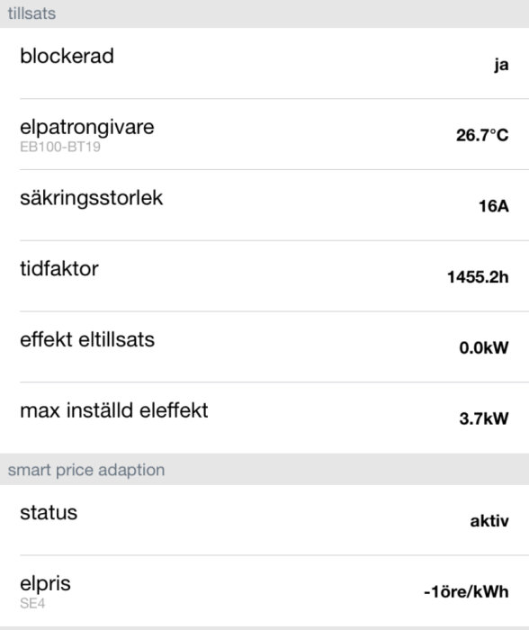 Digital display visar elanvändning, temperatur, säkring, elförbrukningstid, effektinställningar och elpris med negativ siffra.