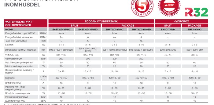 Teknisk specifikation av värmepumpar med energiklassning, mått och vikter. Innehåller garantimärken och R32-logotyp.