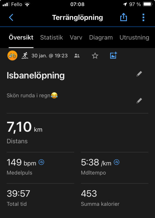 Skärmdump av löpaktivitet, 7,10 km, medelpuls 149 bpm, tid 39:57, kaloriförbrukning 453.