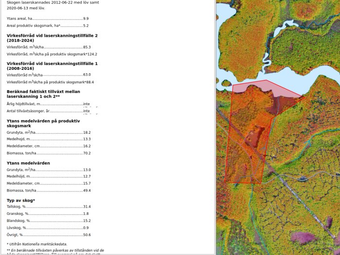 Satellitbild över skogsområde vid vatten med diagram och statistik om skogsmarkens tillväxt och sammansättning.