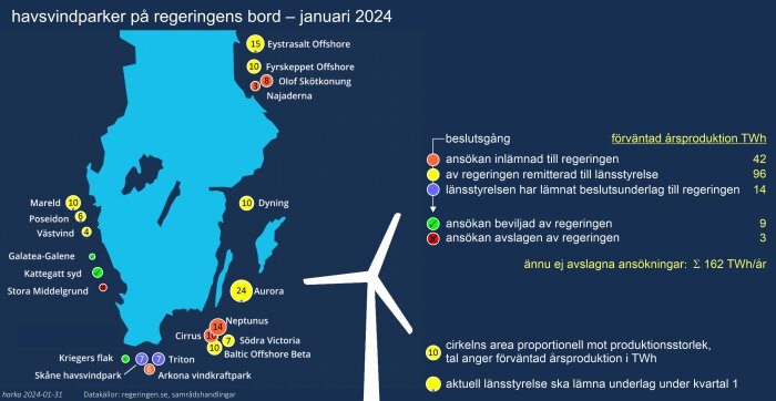 Karta över Sveriges planerade havsvindparker, beslutsgång, förväntad produktion. Symboler visar status per januari 2024.