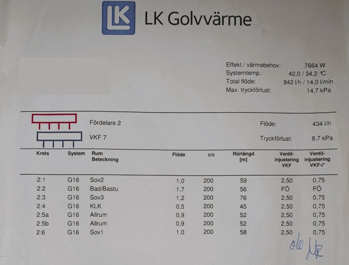 Bild på dokument för golvvärmesystem, innehåller tekniska specifikationer och inställningar för olika rum.