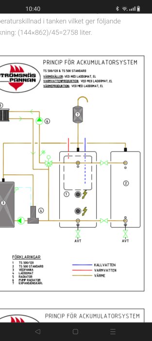 Schackrutig skärmdump visar diagram över uppvärmningssystem; text och symboler förklarar komponenter och flöden.