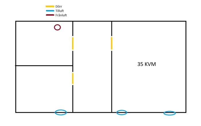 En schematisk ritning av ett rum på 35 kvadratmeter med dörrar och ventilationsuttag markerade.