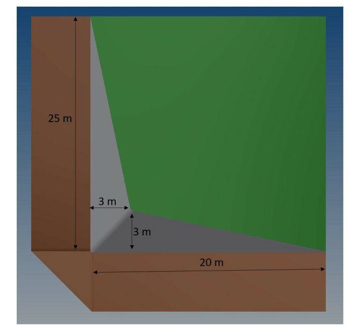 Geometrisk illustration av en konstruktion med måttangivelser: 25 m hög, 20 m bred, 3 m djup.