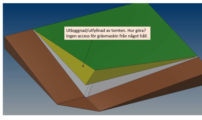 3D-modell av utbyggnad av markyta med textinstruktioner, ingen åtkomst för grävmaskiner, designproblem.