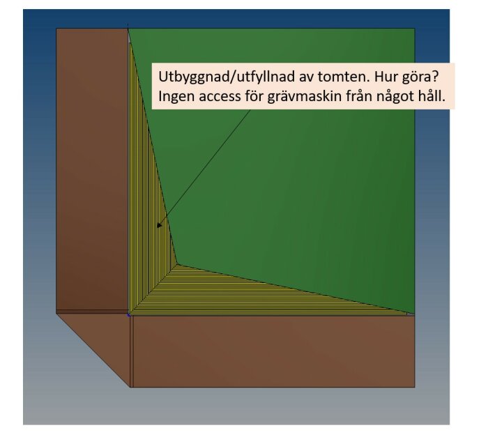 3D-modell av terrängutvidgning, begränsad tillgänglighet, frågeställning om genomförande utan grävmaskin.