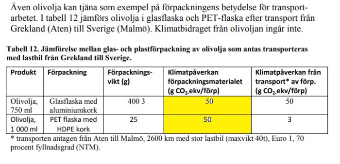 Tabell jämför miljöpåverkan av glas- och PET-flaskor för olivolja från Grekland till Sverige.