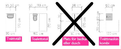 Schematiska ritningar över badrumsinredning med dimensioner; tvättställ, toalettstol, duschplats och tvättmaskin.