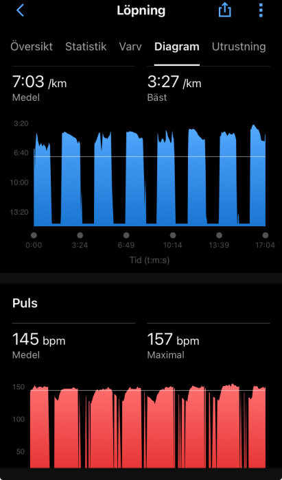 Fitness-appskärmdump visar löptid, tempo och pulsdiagram över tid på svenska.