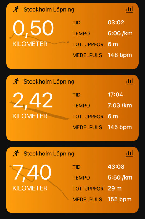 Löpningsdata i Stockholm, olika distanser, tider, tempot, höjdmeter och puls.