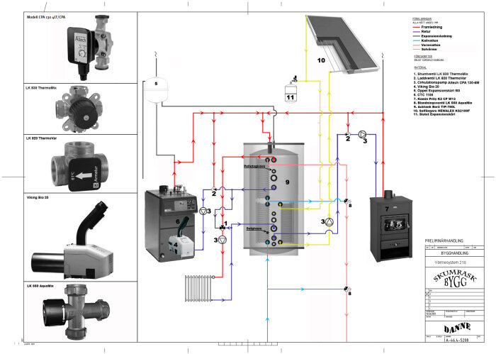Teknisk ritning av värmesystem med pannor, solpanel, schematiskt kopplingsschema, och komponentbilder.