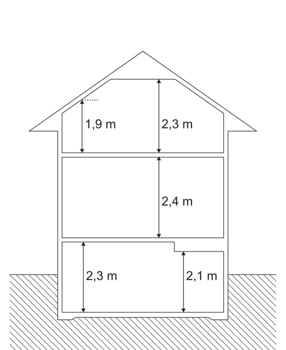 En teknisk ritning av ett hus med måttangivelser i meter, snittvy.