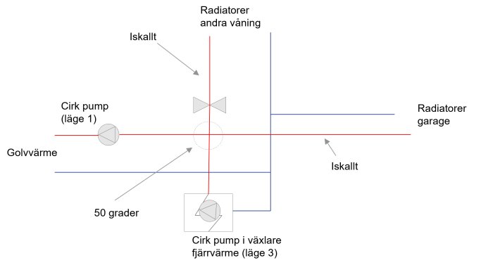 Schematisk illustration av speglar och ljusstrålar; reflektion och brytning demonstreras. Svart bakgrund med färgade linjer.