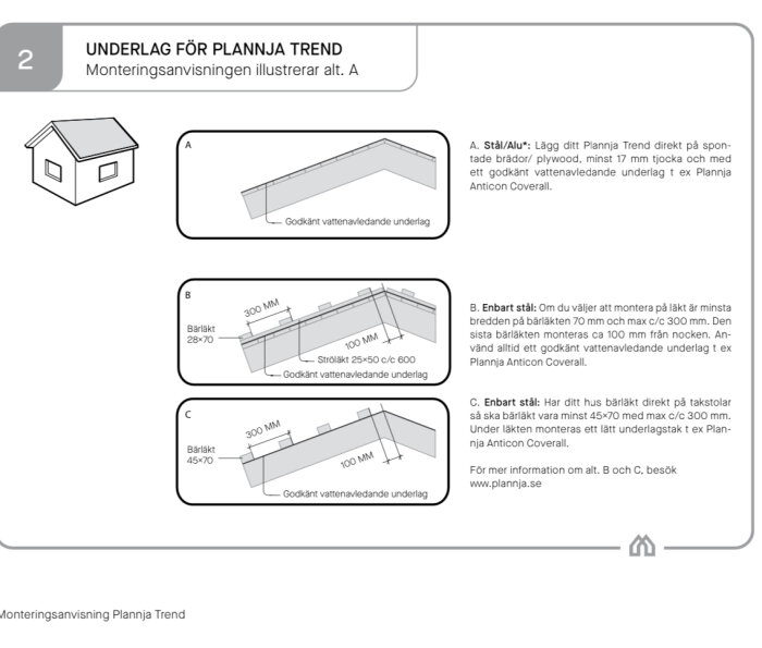 Monteringsanvisningar för takmaterial, Planja Trend, med tre metoder: A, B, C, inklusive mått och materialkrav.