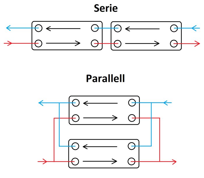 Schematiska illustrationer av seriekopplade och parallellkopplade elektriska kretsar med strömkällor och komponenter.