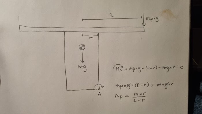 Handritad skiss av fysikproblem involverande hävstänger, krafter och matematiska formler för att beskriva rörelsen.