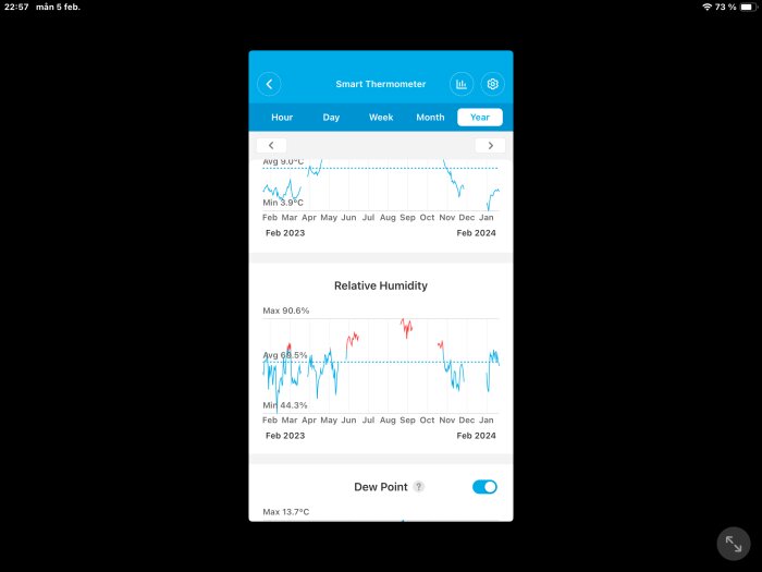 Skärmdump av en smart termometerapp, visar temperatur och luftfuktighet över ett år.