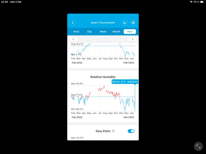 Skärmavbild av en smart termometer-app visar ettåriga temperatur- och luftfuktighetsdiagram på en surfplatta.