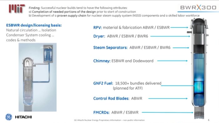 Presentation slide, nuclear reactor design, components, diagram, explanatory text, corporate logos, BWRX-300 model.