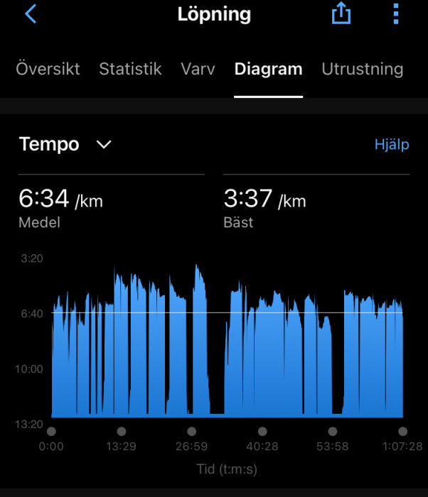 En skärmvisning av en löparapp som visar tempo över tid i ett stapeldiagram med prestandastatistik.