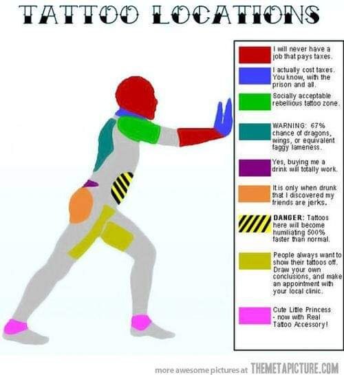 Illustration visar tatueringars acceptans på olika kroppsområden med humoristiska kommentarer.