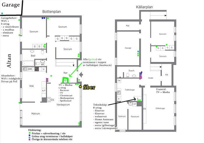 Planritning över hus med markerade nätverksuttag och tekniska behov för media och WiFi.