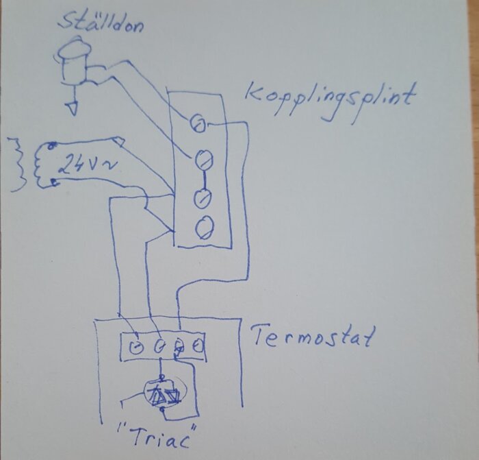 Handritat schema: Ställdon, kopplingsplint, 24V, termostat, triac.