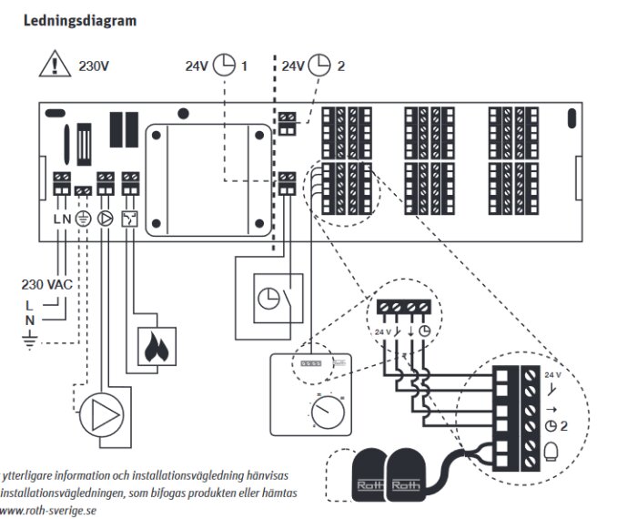 Elektriskt ledningsschema, 230V, 24V kretsar, komponentkopplingar, centralenhet, installationsguide, Roth Sverige referens.