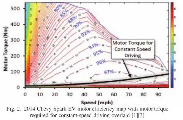 Effektivitetskarta för elmotor, Chevy Spark EV 2014, vridmoment mot hastighet, konstant hastighetsdrivning, färggraderad.