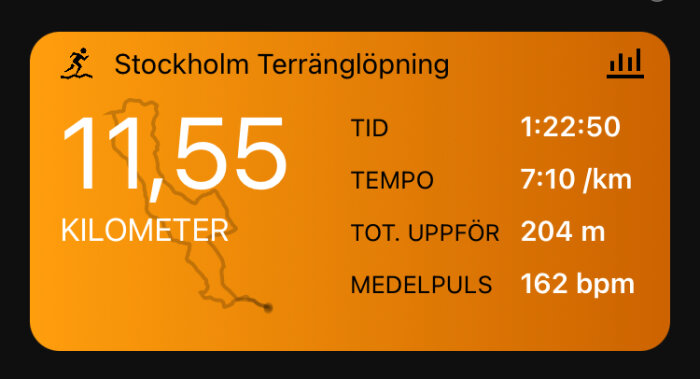 Körkortsapp, löpning, distans, tid, tempo, höjd, puls, terräng. Stockholm Terränglöpning, 11,55 kilometer, 1:22:50, 7:10/km, 204m uppför, 162 bpm.