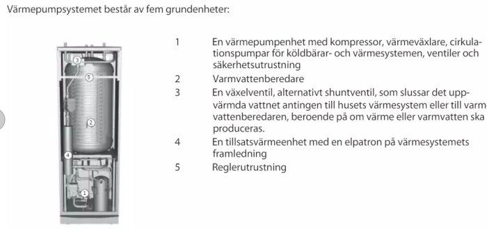 Schematisk illustration av en värmepump med komponenter och beskrivande text på svenska.