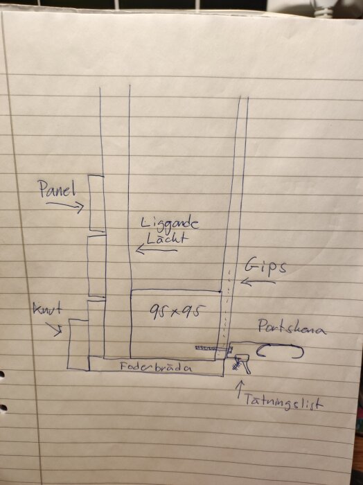 Handritad skiss av en väggkonstruktion med mått och komponenter som panel, gips och tätningsslist.