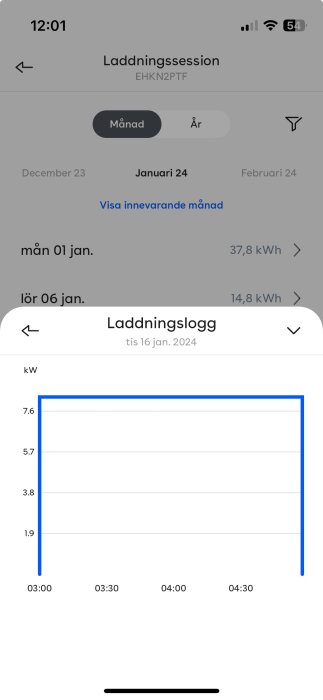 Skärmdump av mobilapp visar laddningsloggen och energiförbrukning i kilowattimmar över tid.