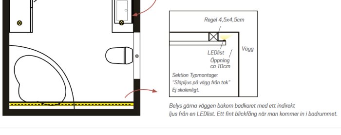 Ritad sektion och planvy av badrum med dimensioner och LED-list för indirekt belysning bakom spegel.