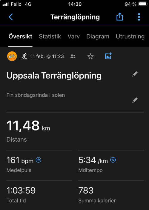 Skärmbild av löparresultat: 11,48 km, medelpuls 161 bpm, tid 1:03:59, kalorier 783, Uppsala.