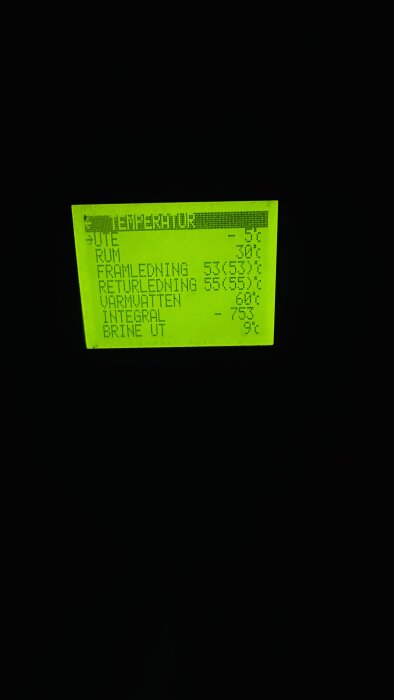 Digital display showing temperature readings in Celsius with Swedish labels, backlit in green on black background.