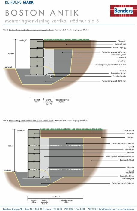 Två diagram visar konstruktionen av stödmurar med materialskikt och måttangivelser, för Boston Antik från Benders.