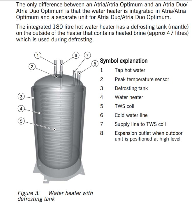 Diagram över en vattenvärmare med avfrostningstank och beskrivande komponentetiketter.